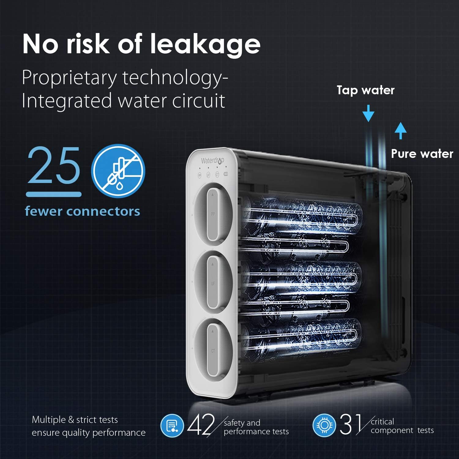 Waterdrop TSU 0.01μm Ultra-Filtration Under Sink Water Filter System, 3-Stage High Capacity to Remove 99.99% of Contaminants Larger than 0.01μm, USA Tech, Smart Panel, No Waste Water, 2 Years Lifetime: Home & Kitchen