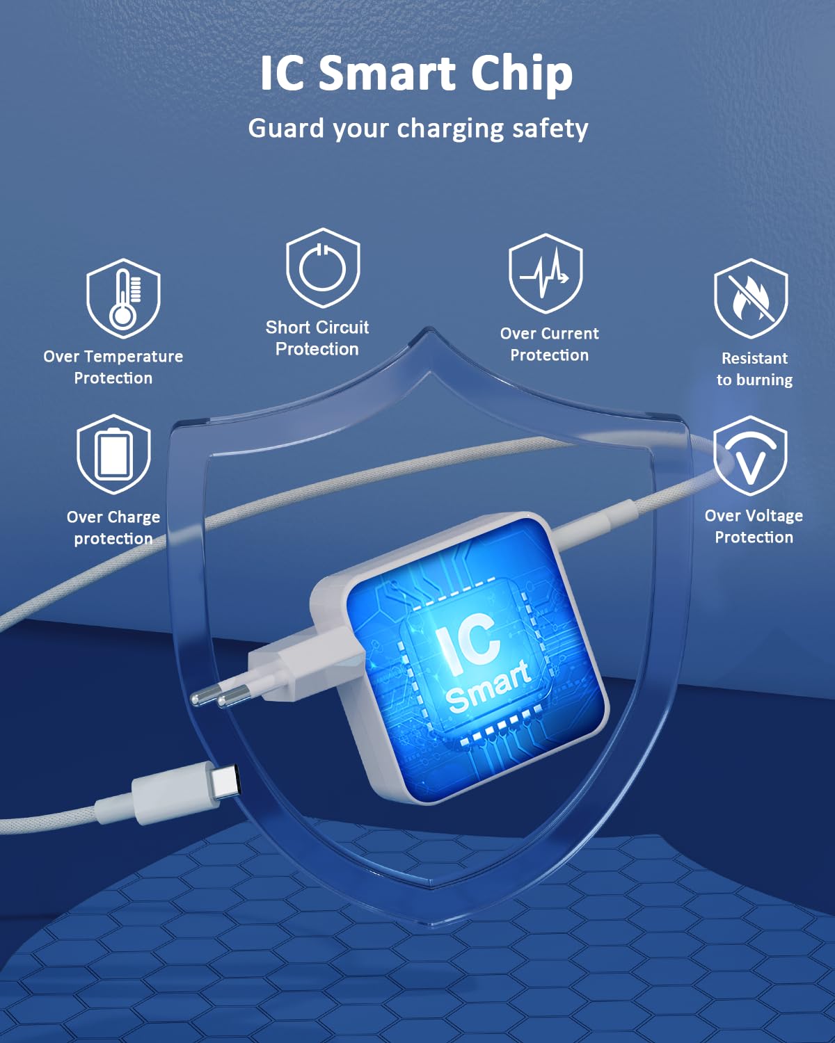 ANTWELON 65W USB C Ladegerät Netzteil mit Schnellladeleistung GaN USB-C für MacBook Pro/Air, iPhone 17/16/Pro Max, iPad Pro, Galaxy s26/s25/s24,Tablet,Laptop, Mit 2M Typ C Kabel (weiß) 6