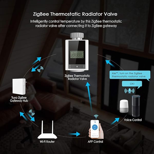 Galapara Programmierbarer Heizkrperthermostat intelligente Heizung Heizkrper Thermostat APP Steuerung kompatibel ist kompatibel mit Alexa und Google HomeVerwendung mit dem ZigBee Gateway