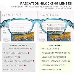 Fetrrc Reading Glasses Blue Light
