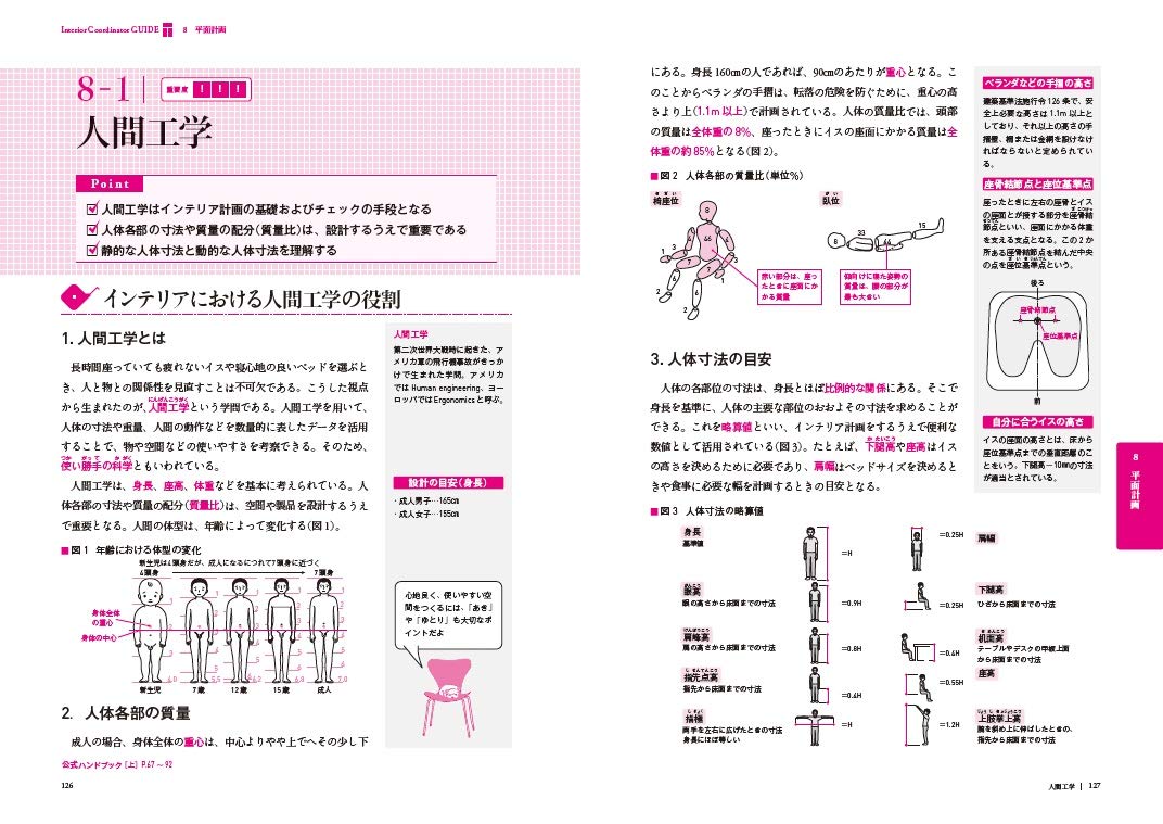 インテリアコーディネーター合格テキスト 町田ひろ子インテリアコーディネーターアカデミー 本 通販 Amazon