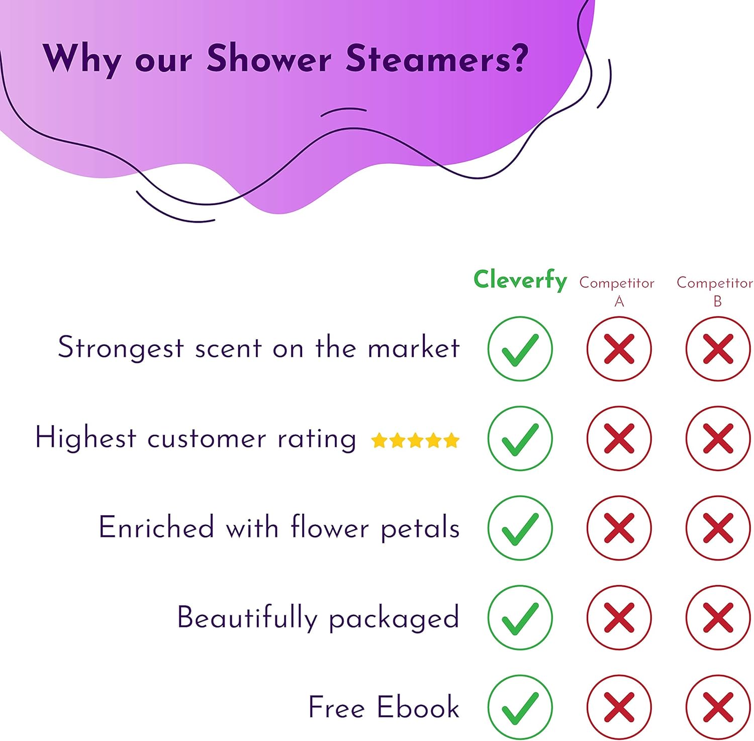 Cleverfy Aromatherapy Shower Steamers - Fathers Day Variety Pack of 6 Shower Steamers with Essential Oils. Purple Set: Lavender, Menthol & Eucalyptus, Vanilla, Watermelon, Grapefruit, and Peppermint: Health & Personal Care