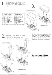 SF Cable, CAT6 Junction Box, 110 Punch Down Type UL