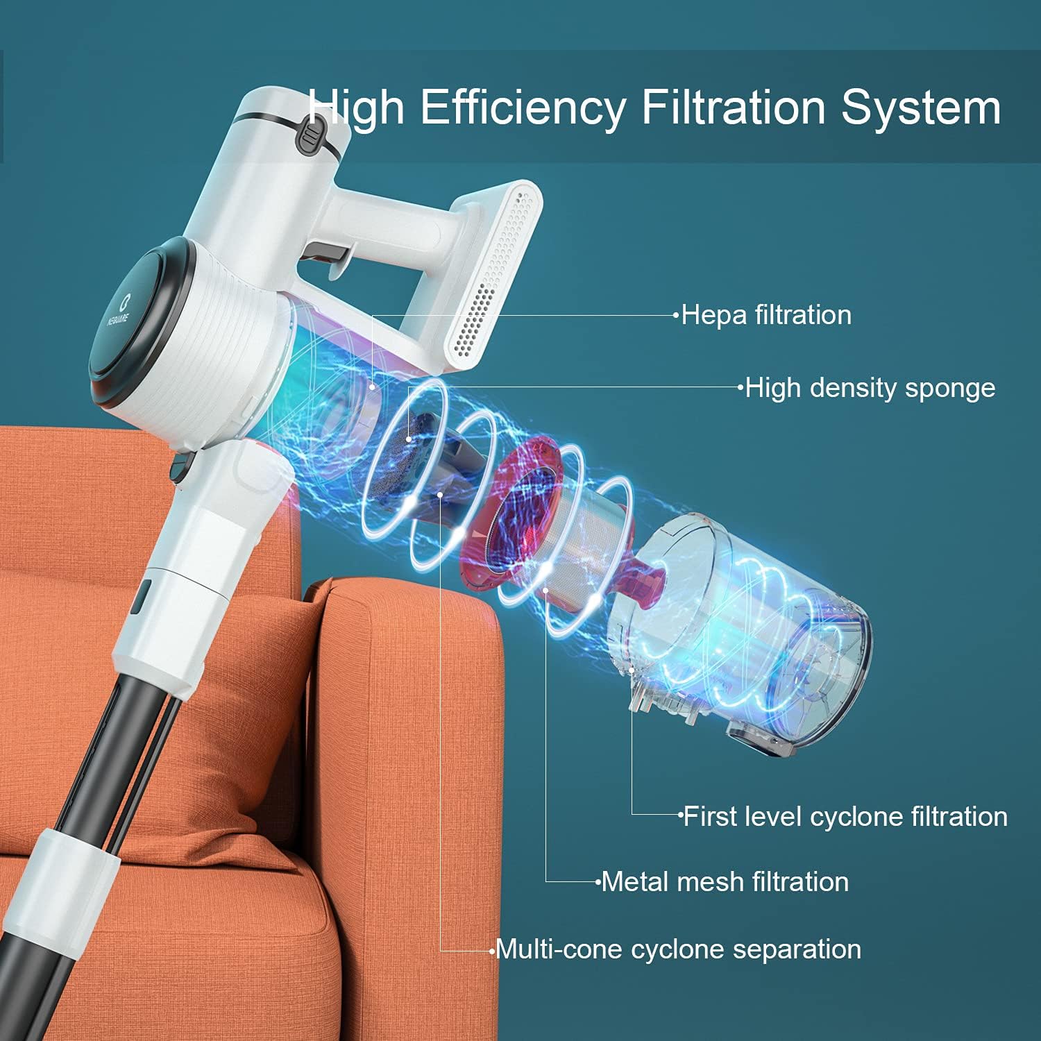 NEQUARE Cordless Vacuum Cleaner, Stick Vacuum Cleaner with 280W 25Kpa Powerful Suction 40min Runtime, 2200mAh Battery 4 in 1 Lightweight Handheld Vacuum for Car Pet Hair Carpet Hard Floor S25 -