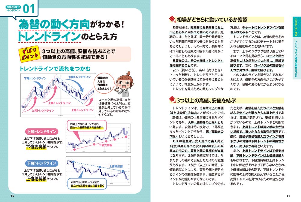 最新 ゼロからわかる Fxチャートの基本と儲け方 売買シグナル早見表付き 順 石原 本 通販 Amazon