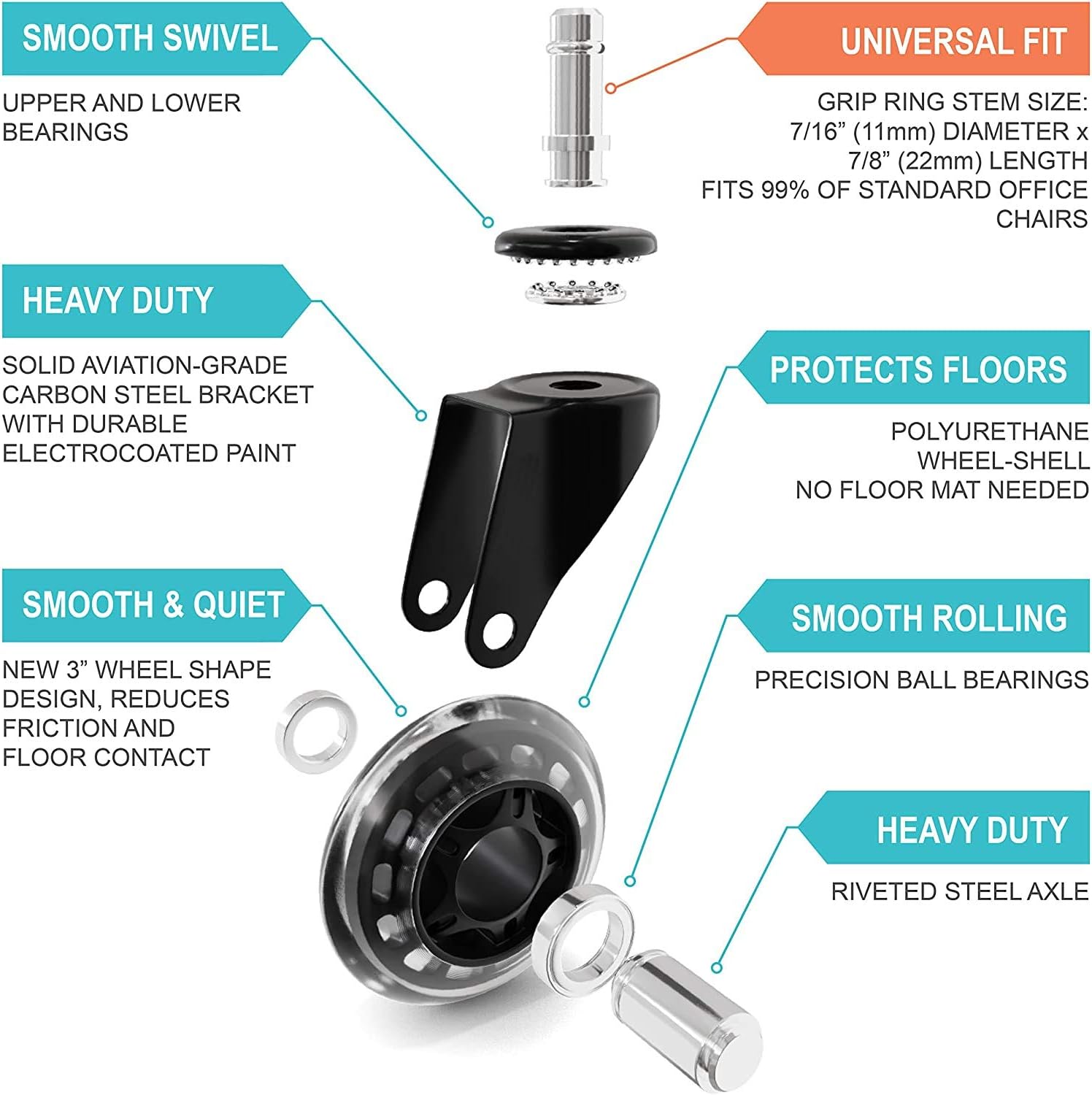 Office Chair Wheels Replacement Rubber Desk Chair Casters, 3 Inch Heavy Duty Caster Wheels Smooth&Safe Rolling for All Floors Including Hardwood and Carpet Set of 5 : Office Products