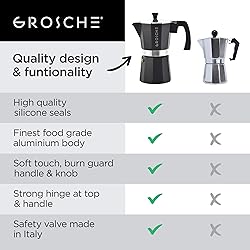 GROSCHE Milano Stovetop Espresso Maker Moka Pot 9