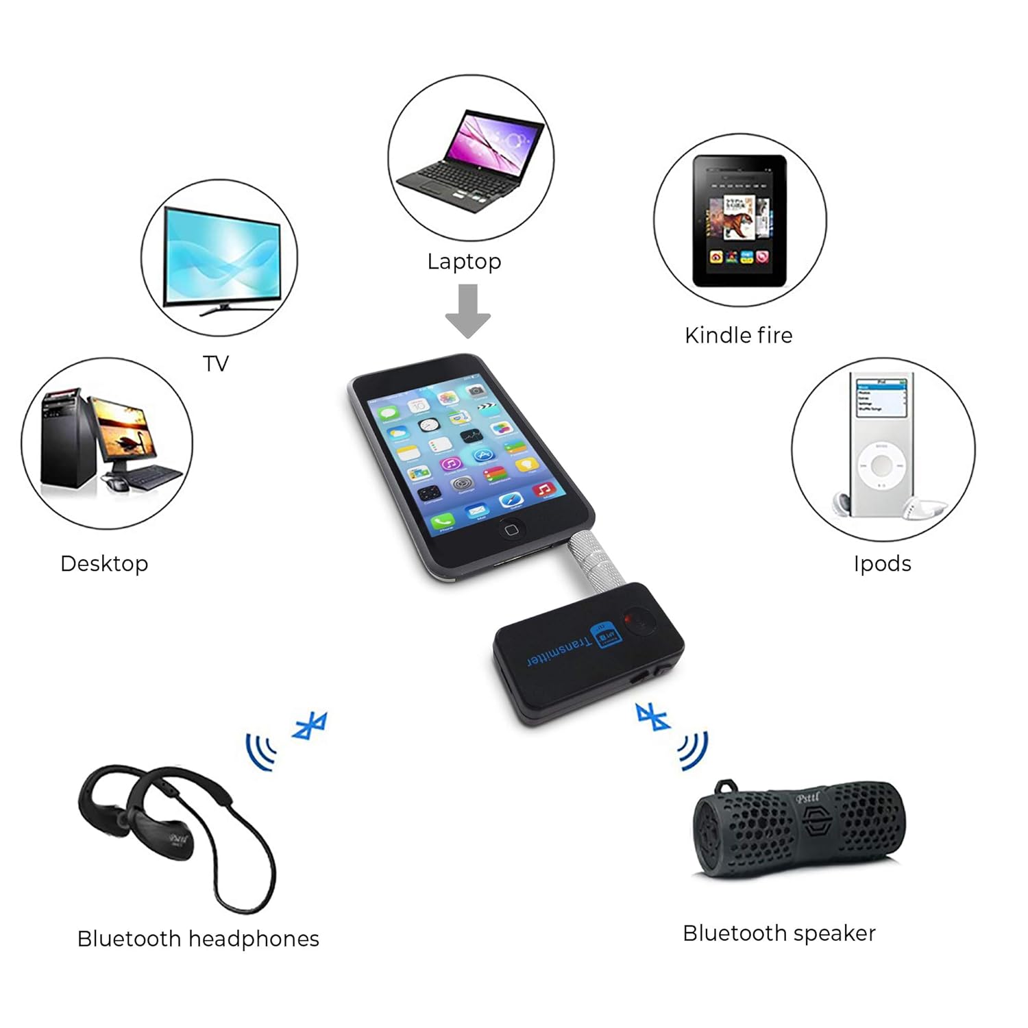 Home Networking Connectivity Bluetooth Adapter Dongle Transmitter For Ipod Classic Ipod Nano Touch Lb Computers Tablets Networking