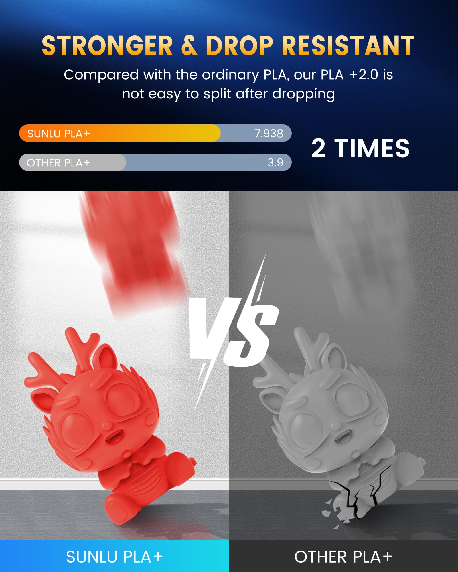 SUNLU PLA+2.0 3D Printer Filament, Upgrade