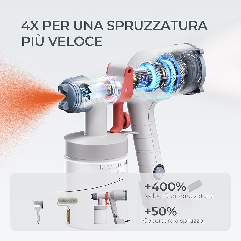Pistola a Spruzzo HVLP Dreamer400 a Cavo Serbatoio 600ml