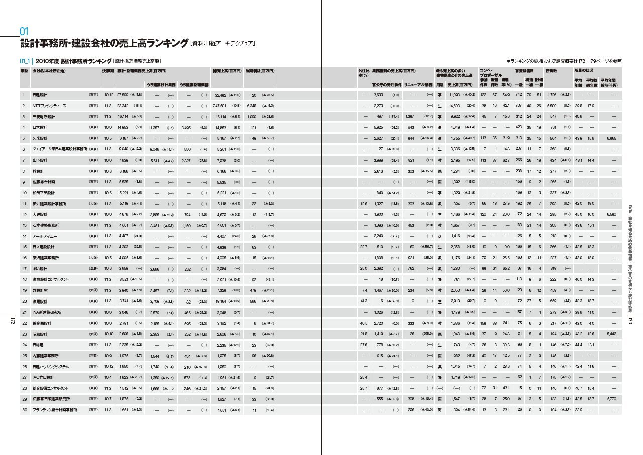 就活 学生のための建築界図鑑12 日建学院建築資料研究社 ケンプラッツ 本 通販 Amazon