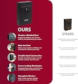 ZENO Wall Mounted Letter Box Black Secure Mailbox 2 Keys Nameplate view 2