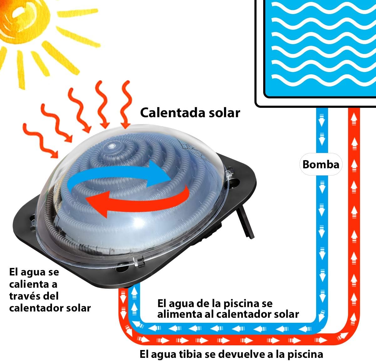 agua colector solar piscina 57x57x22