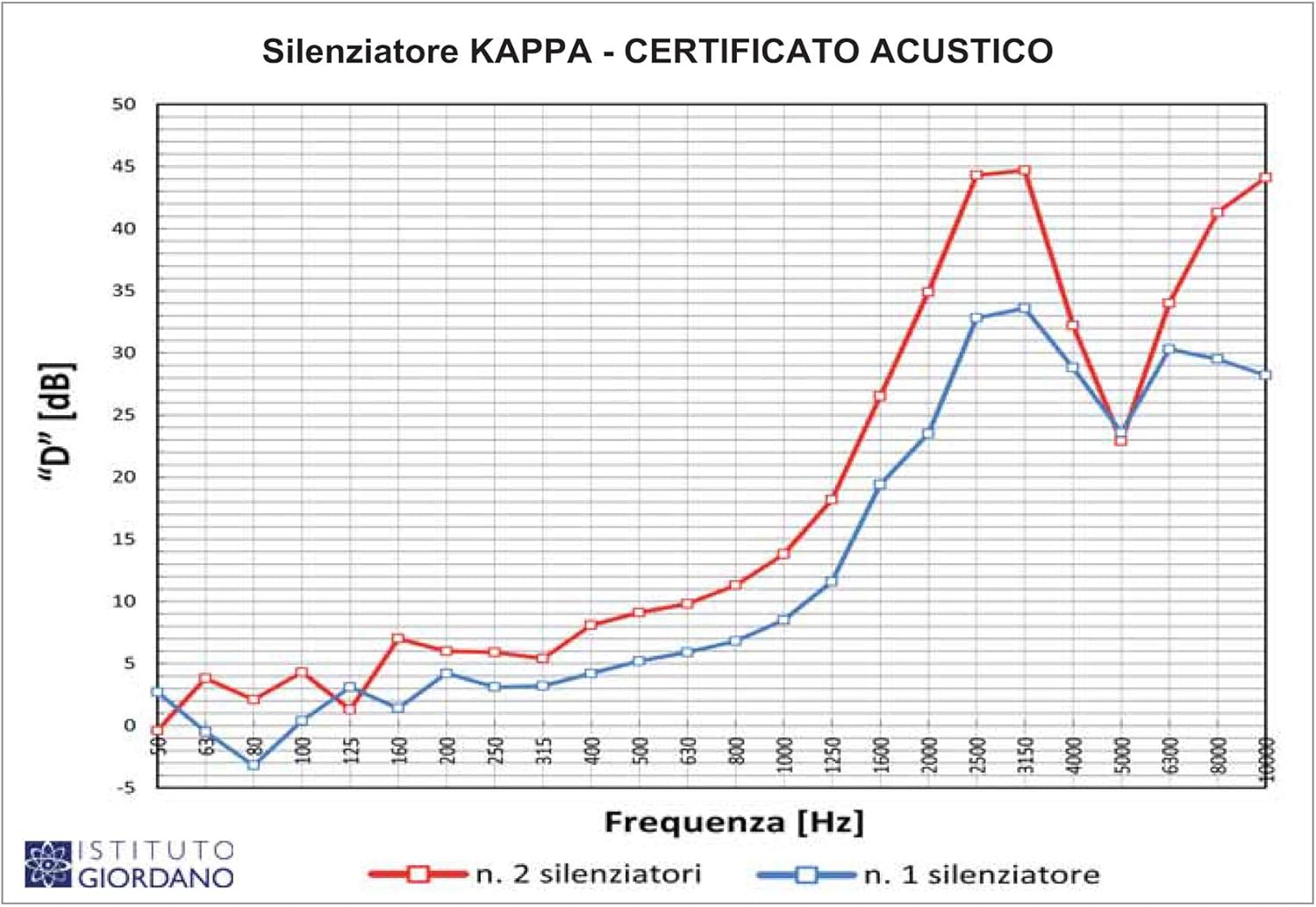 La Ventilazione STK100B-Y Ventilation Grille, White, ø 100 mm - Image 4