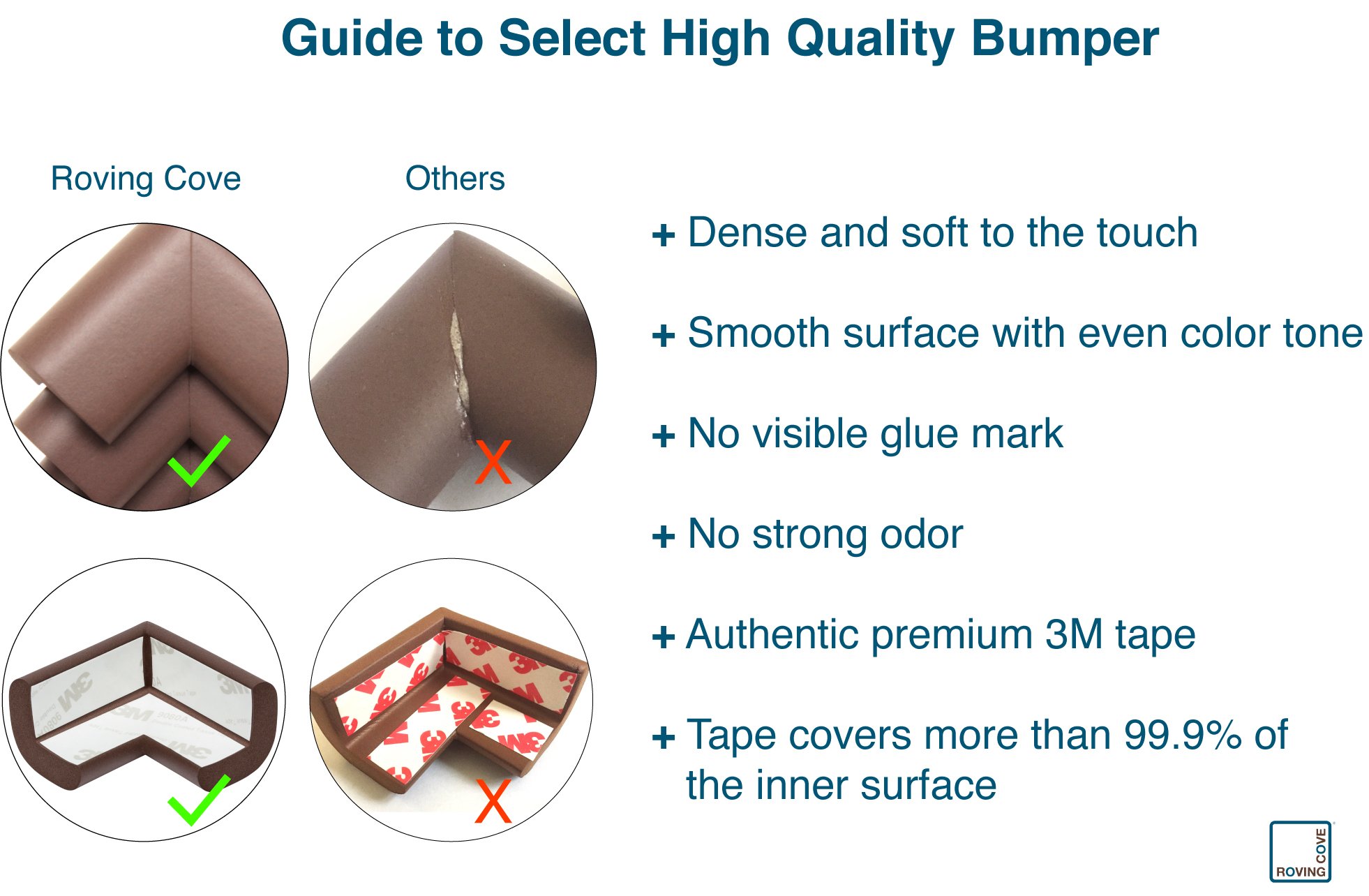 Roving Cove Baby Proofing Edge Corner Guards Safe Edge Corner