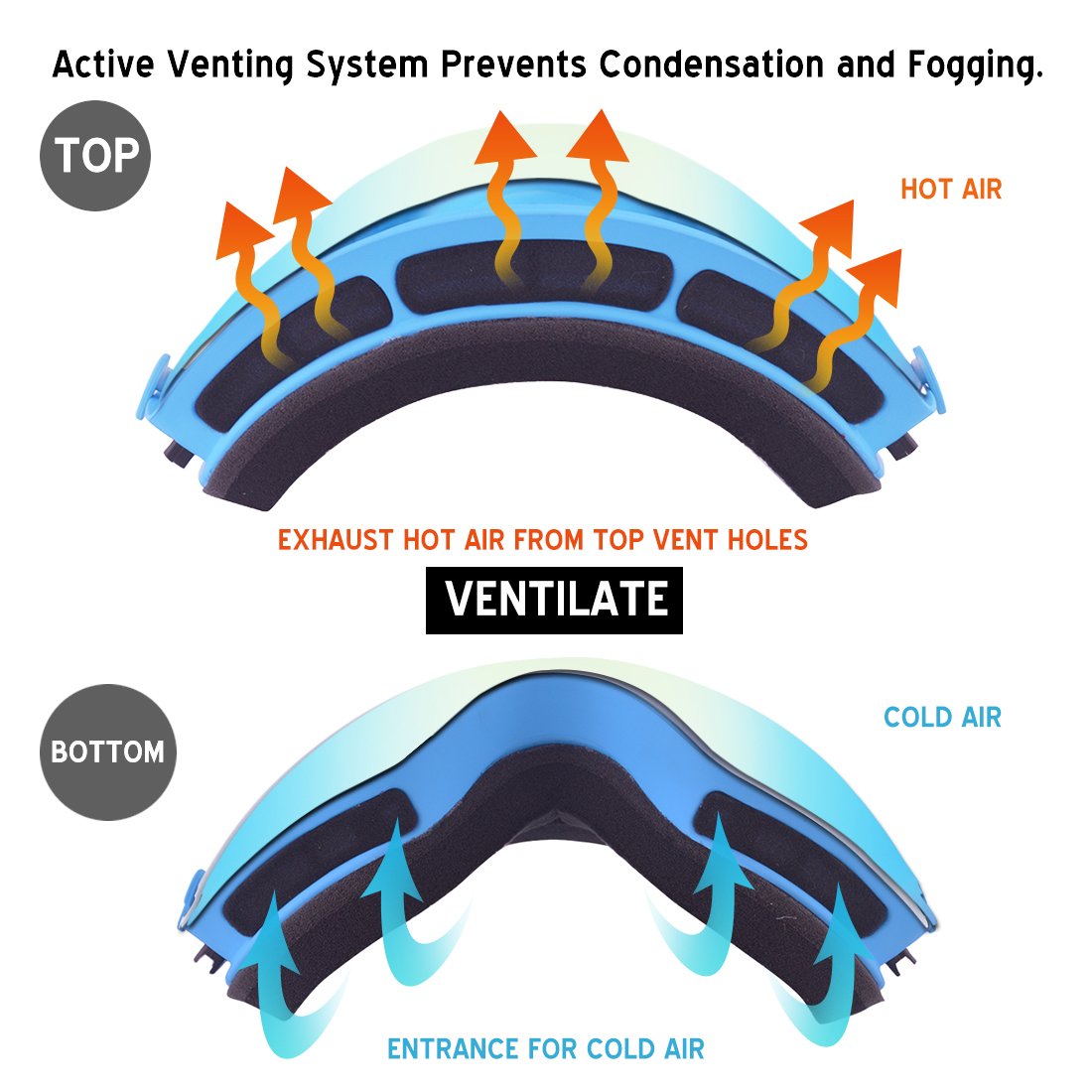 TUONROAD Skibrille, Schneebrille, Snowboardbrille, Snowboard Wintersport Brille, Doppel-Objektiv UV-Schutz Anti-Nebel für Herren Damen Jungen Skifahren Snowboarden Snowmoblie