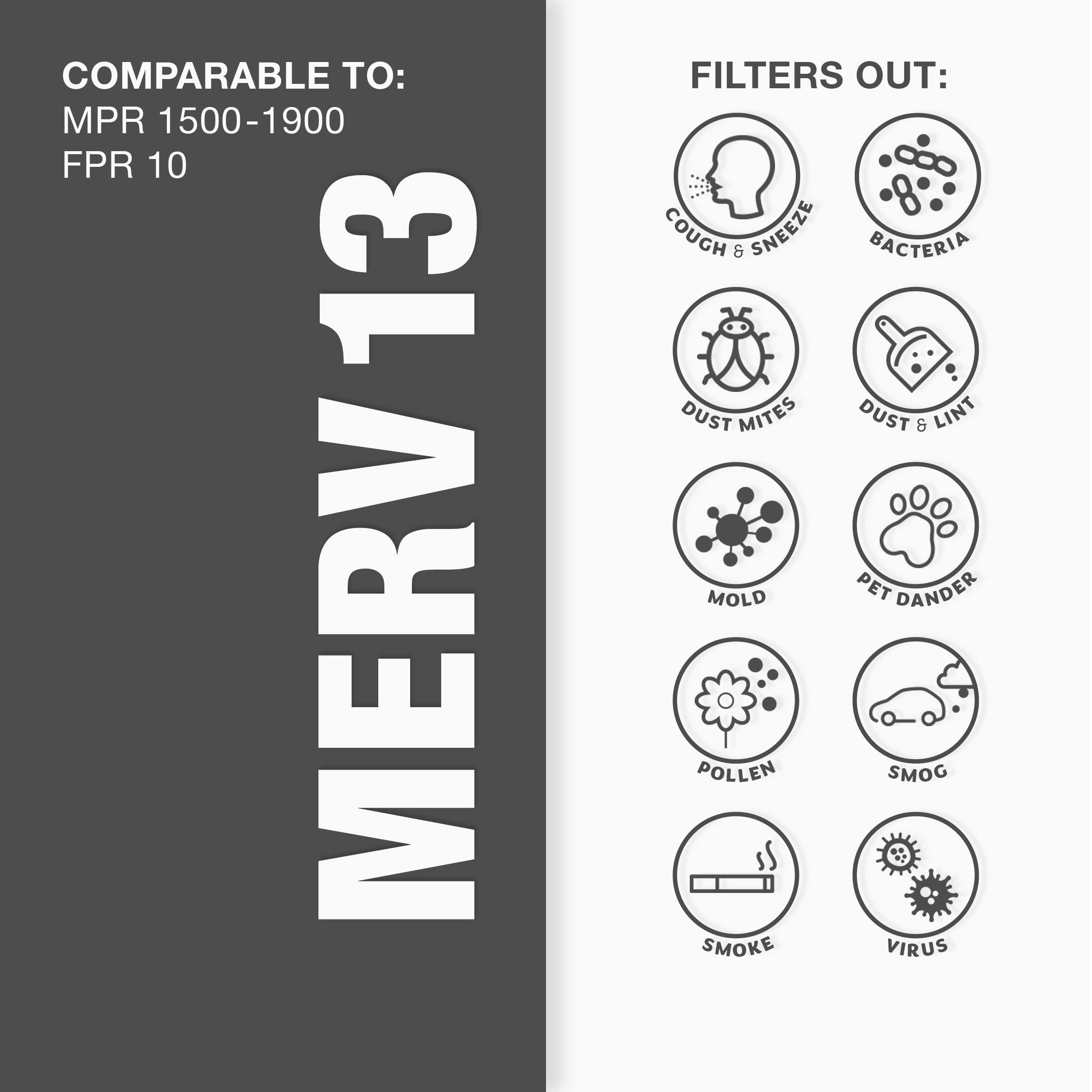 Aerostar 19.875x21.5x1 MERV 13 - 6 Count - Pleated HVAC, Furnace & Air Conditioner Filters - For Bacteria, Dust, Cold & Flu Germs, Lint, Mold, Pet Dander, Allergy-Causing Pollen, Smog, Smoke & Viruses