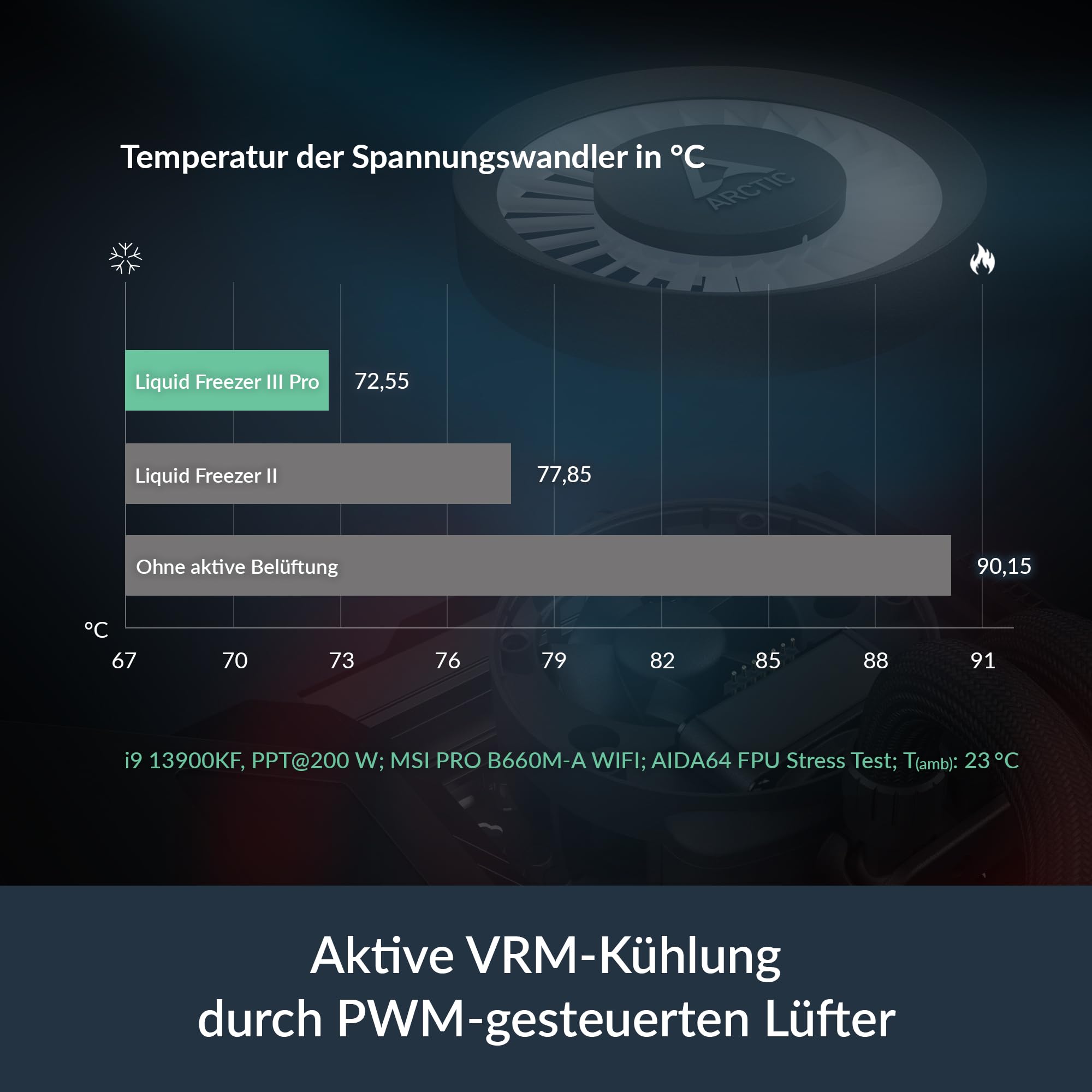 ARCTIC Liquid Freezer III Pro 240 - Wasserkühlung PC, AIO CPU Wasserkühler, 2x120 mm, 38 mm Radiator, PWM-Pumpe, VRM-Lüfter, AMD AM5/AM4, Intel LGA1851/1700 Contact Frame - Schwarz 7