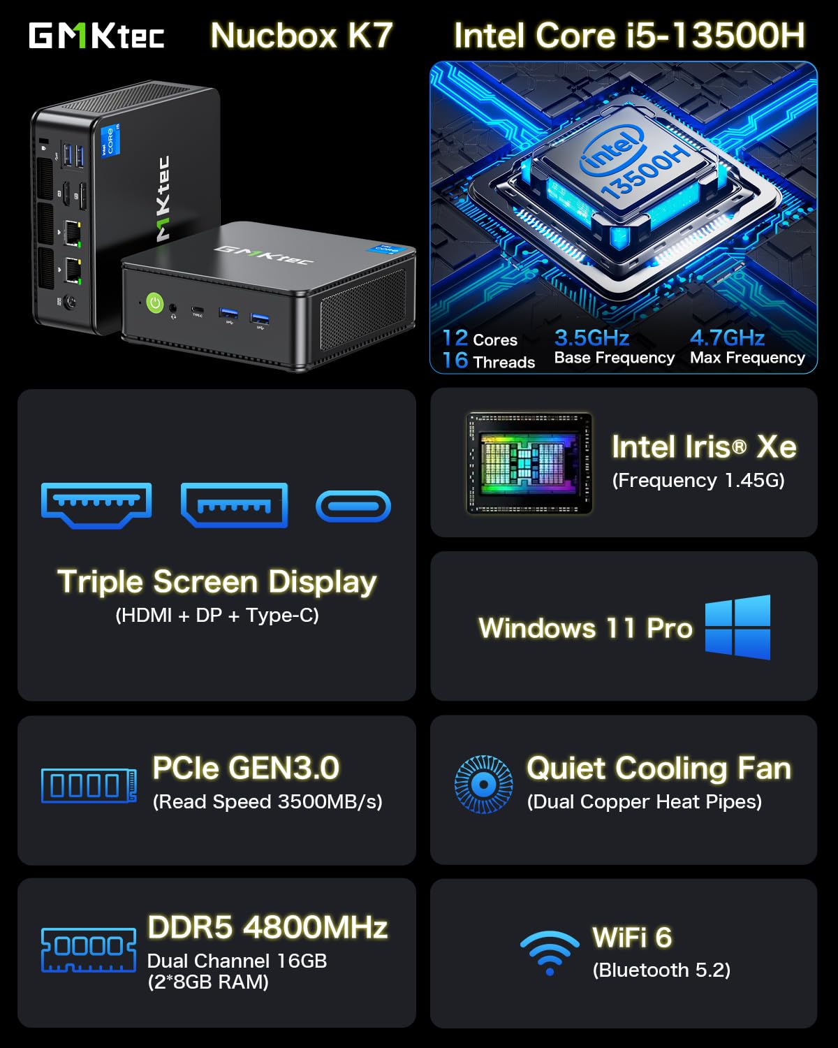 GMKtec Mini PC Intel i5-13500H (Turbo 4.7GHz) Windows 11 Pro 32GB DDR5 1TB SSD Dual Intel I225 2.5G Desktop Mini Computers/WiFi6, BT5.2/USB3.2, USB-C 4.0/DP, HDMI/Dual Fan
