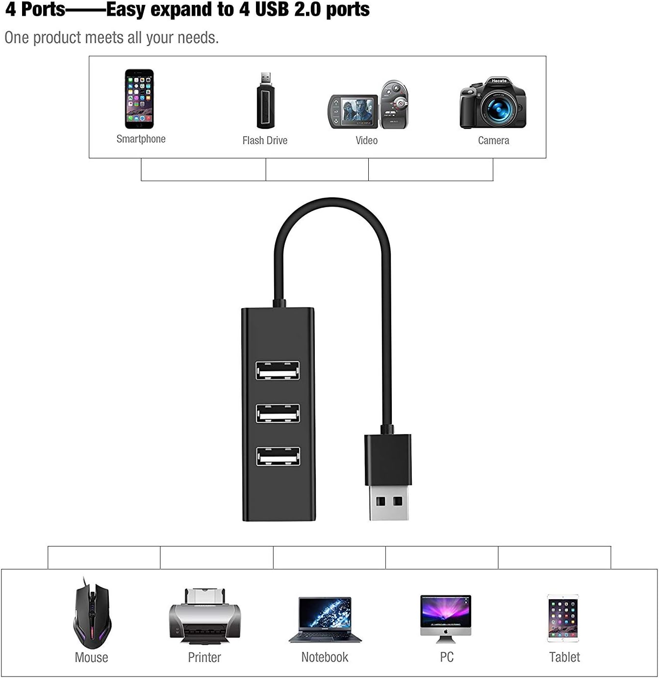 USB Hub, Vogek World's Smallest 4-Port USB 2.0 Hub, Thumb Size USB Hub - Black: Electronics