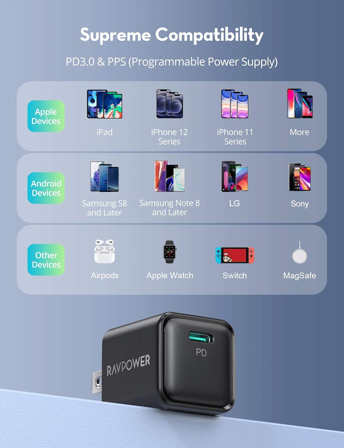 USB C Charger, RAVPower 2-Pack 20W iPhone Fast Charger Type C Wall Charging Adapter, PD QC 3.0 PPS Durable Compact for iPhone 12 Pro Max Mini 11 iPad Pro Galaxy Pixel Switch AirPods and More