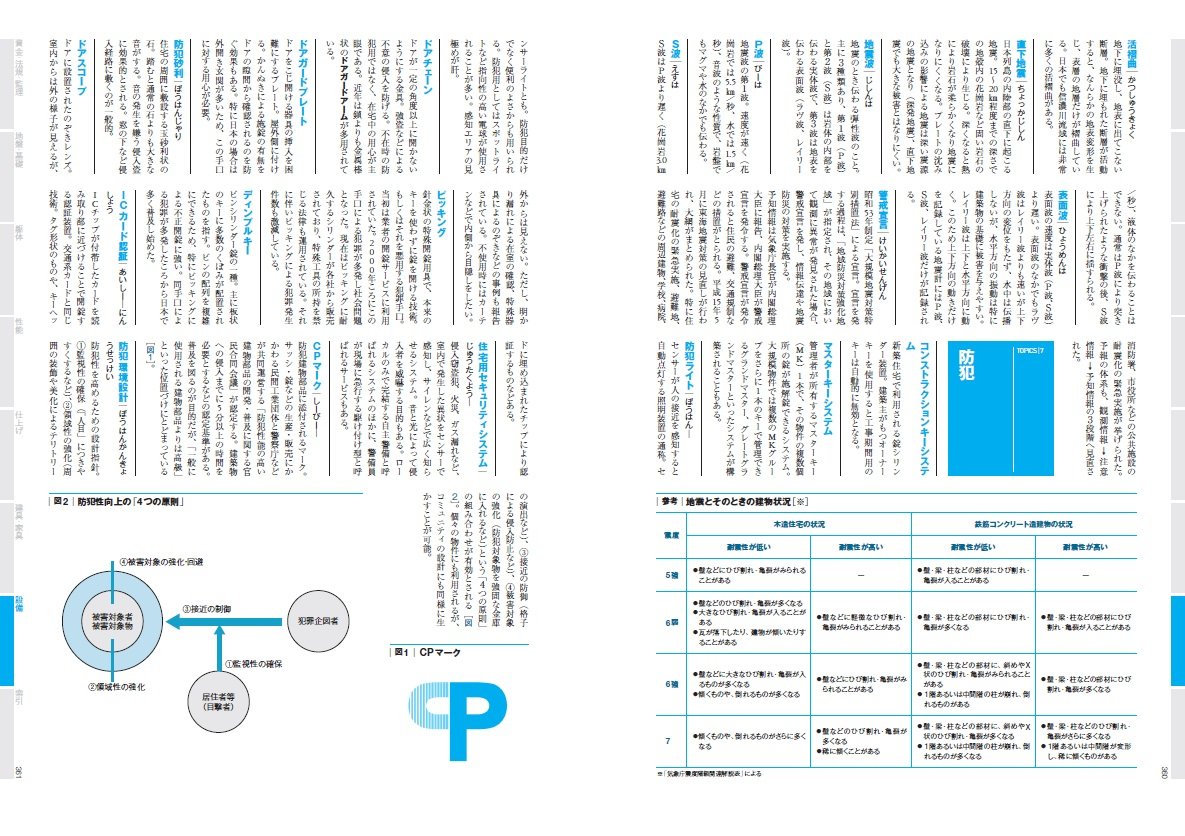 超図解でよくわかる建築現場用語 完全版 建築知識 本 通販 Amazon