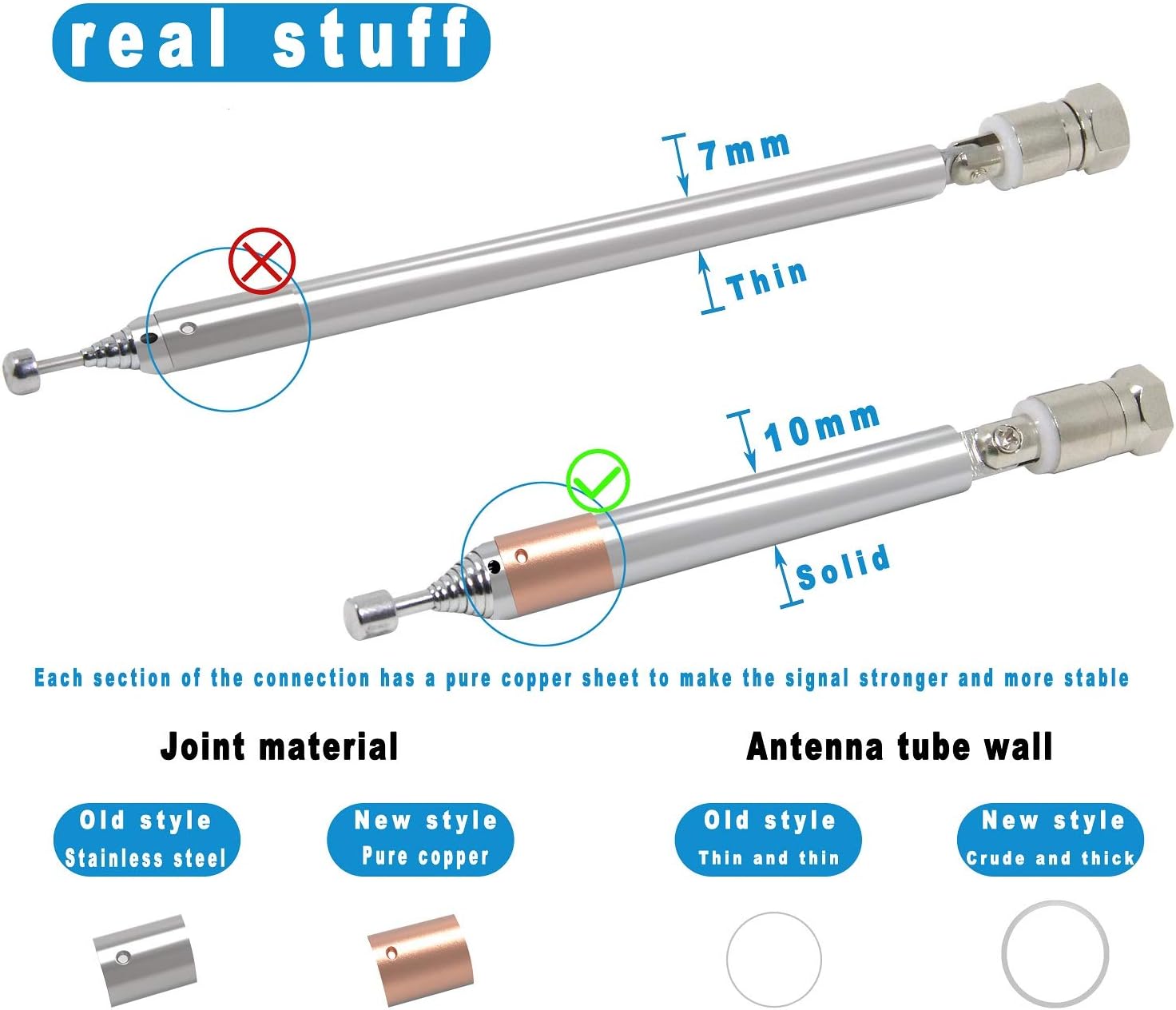FM Radio Antenna, Ancable Indoor FM Telescopic Antenna 75 Ohm F Type Male Plug Connector with Adapter for Table Top Radio HiFi AV Stereo Receiver Mini System: Home Audio & Theater