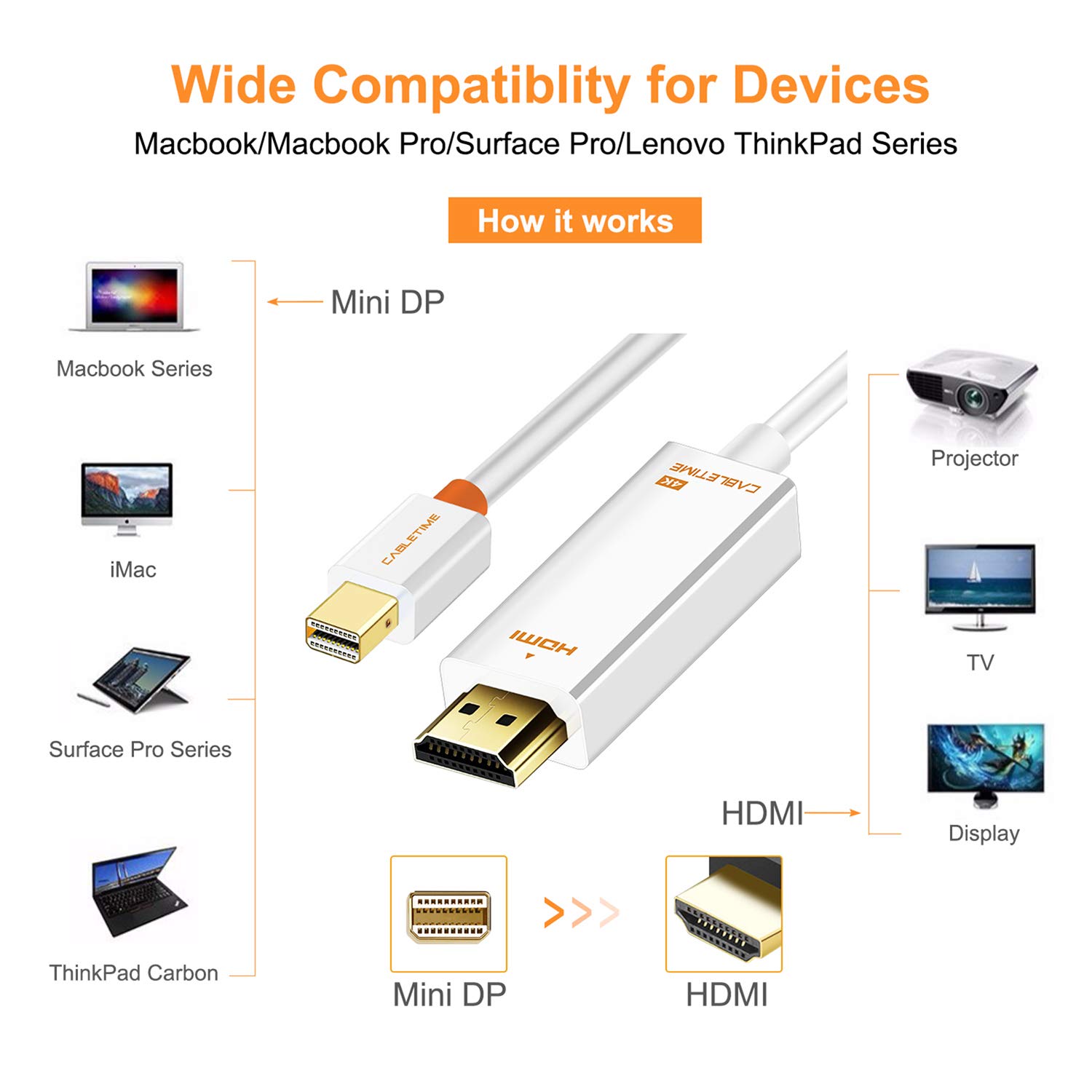 Mini Displayport(Thunderbolt) to HDMI Cable Mini DP to HDMI Converter(Adapter) 4K HD Gold-Plated Cord for MacBook Air, Mac mini, Microsoft Surface Pro 3/4, etc White (6 Feet (1.8M))