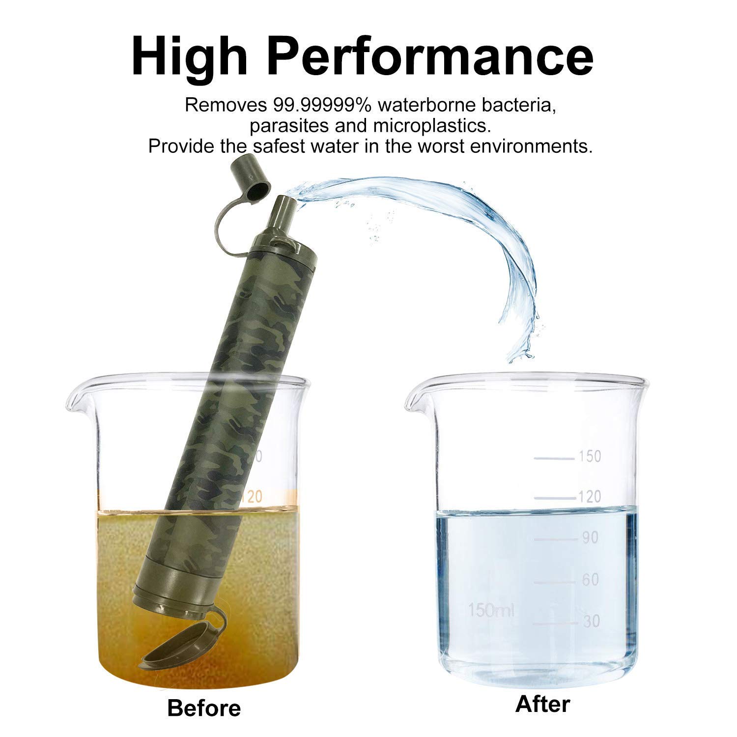Membrane Solutions Straw Water Filter,Survival Filtration Portable Gear,Emergency Preparedness,Supply for Drinking Hiking Camping Travel Hunting Fishing Family Outing (6Pack): Industrial & Scientific