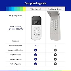 myQ Smart Garage Door Video Keypad with Wide-Angle