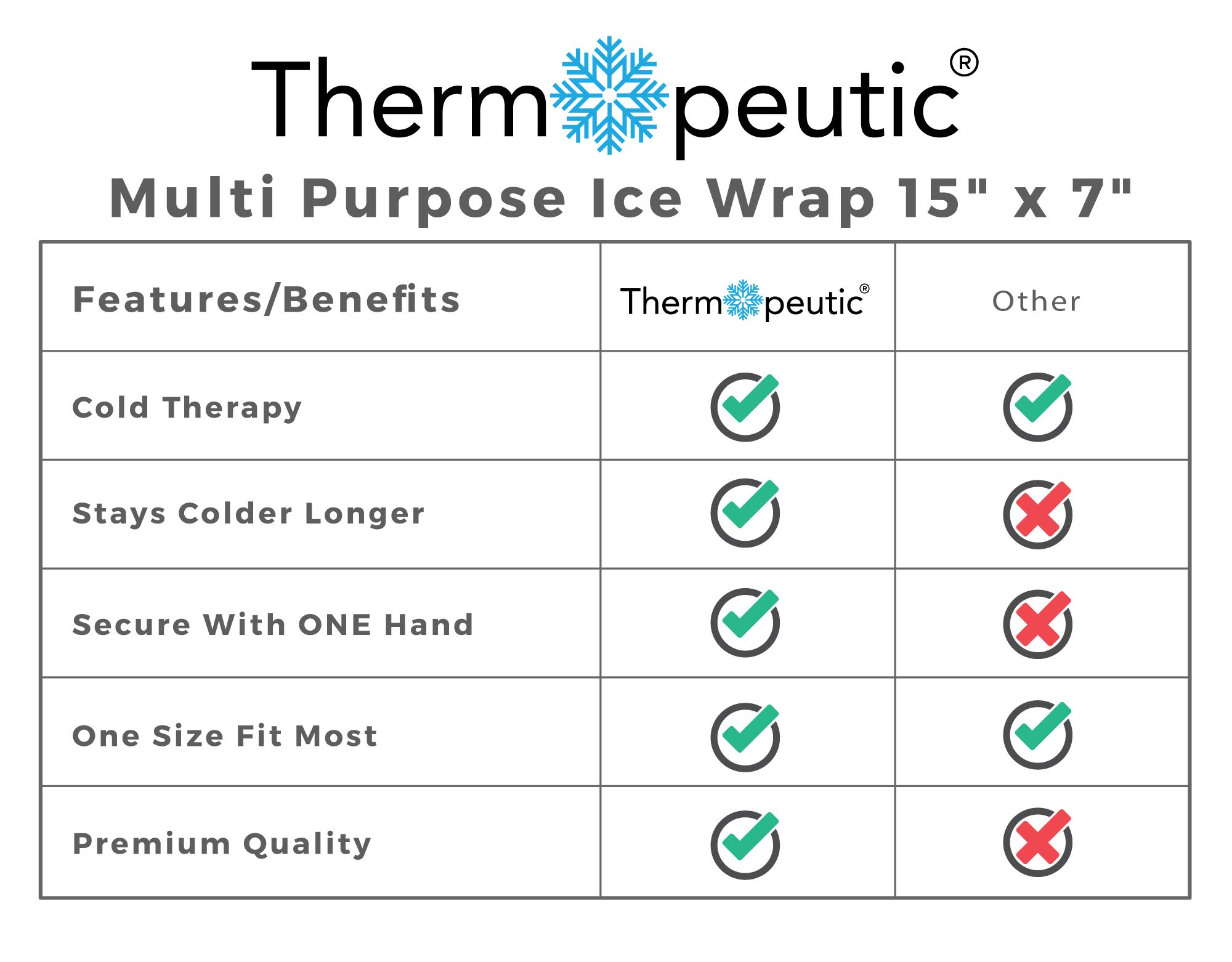 Thermopeutic-Reusable-Ice-Pack-for-Injuries-and-Pain-Relief-15-X-7-Extra-Cold-Long-Lasting-Gel-Formula-for-Shoulder-Back-Knee-Arm-Foot-and-More