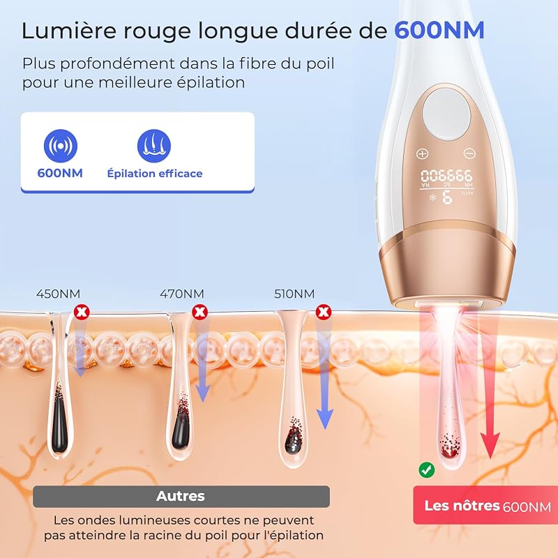 21J Épilateur Lumière Pulsée, IPL Épilateur Laser avec Fonction de Refroidissement, Salon à la Maison,9 Niveaux Laser Epilation pour Femme et Homme, Corps Aisselles, Blanc