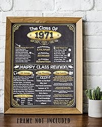 54th High School Class Reunion