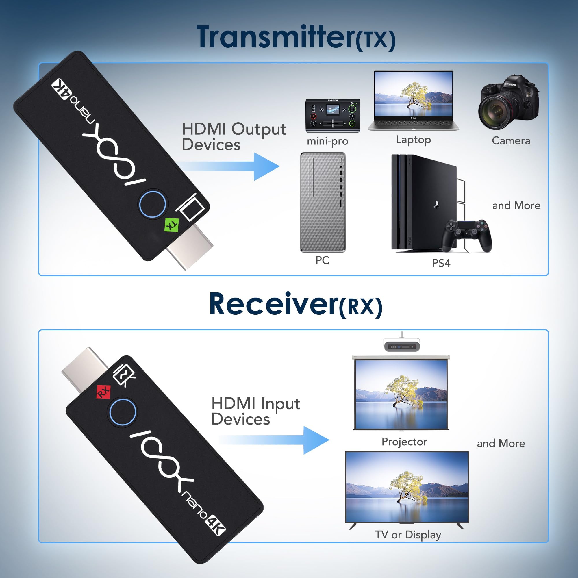 RGBlink 4K Wireless HDMI Transmitter and Receiver Kit,Plug and Play,Wireless HDMI Extender One Transmitter and Two Receivers, Supports Laptop to Dual Monitors for Meetings Live Broadcasts