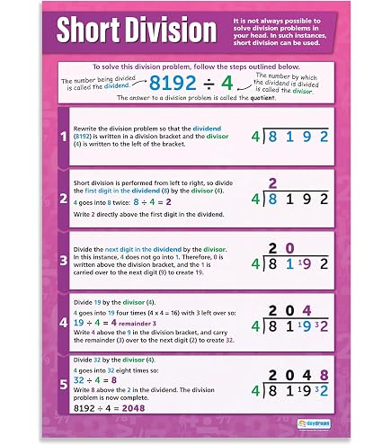 Multiplication Tables For Kids LONG MULTIPLICATION MATH POSTERS CHARTS ...