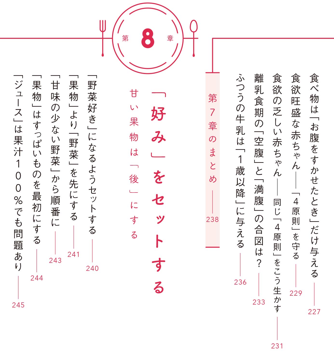 人生で一番大事な 最初の1000日の食事 妊娠 から ２歳 まで 赤ちゃんの食事 完全book クレア ルウェリン ヘイリー サイラッド 上田 玲子 須川 綾子 本 通販 Amazon