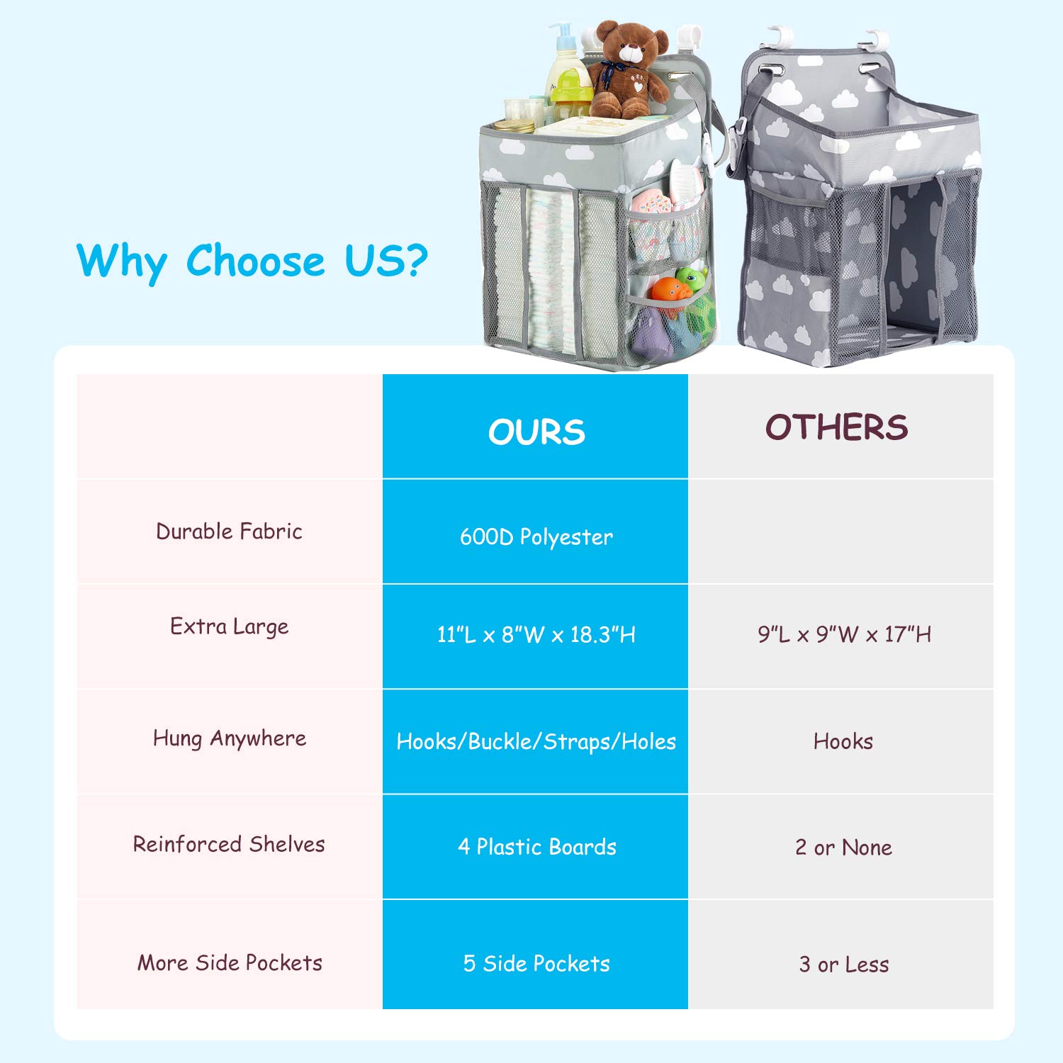 Elebor Nursery Organizer and Baby Diaper Caddy, Hanging Diaper Stacker Storage for Changing Table, Crib, Playyard or Wall - Nursery Organization & Baby Shower Gifts for Newborn (Coud)