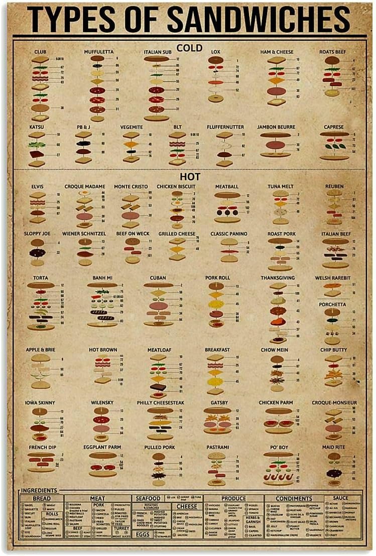 Types of Sandwich Poster Cool Wall Decor Artwork Gift for Food Lover Vintage Retro Wall Decor Bar Metal Tin Sign 12