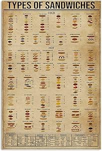 Types of Sandwich Poster Cool Wall Decor Artwork Gift for Food Lover Vintage Retro Wall Decor Bar Metal Tin Sign 12