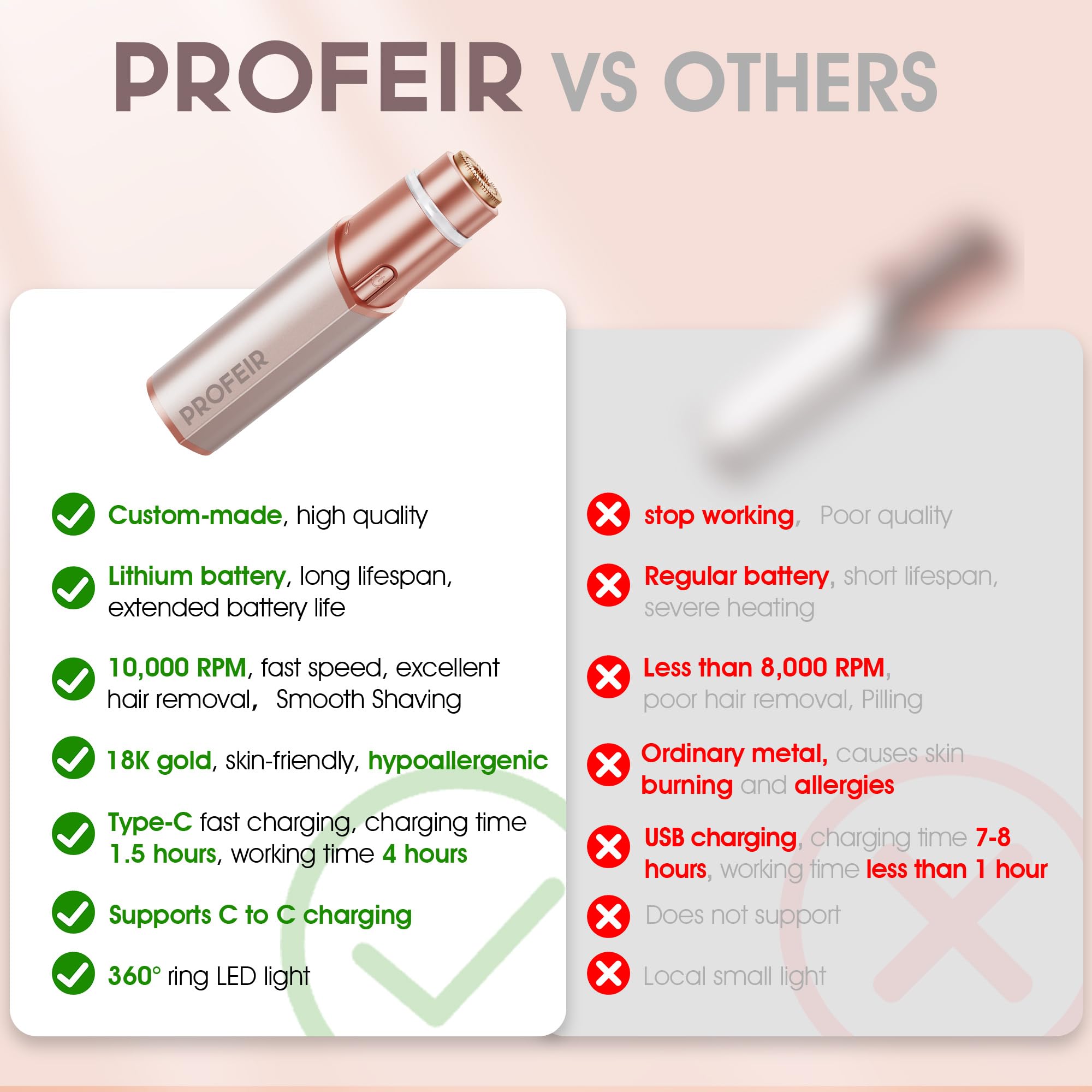 Facial Hair Removal for Women: Electric Hair Removal Device - Rechargeable Painless Face Razor for Chin Upper Lip Peach Fuzz with Light Gifts for Women(Rose Gold)