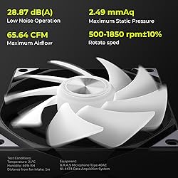 TRYX Panorama 360 ARGB Curved Screen 360mm AIO and