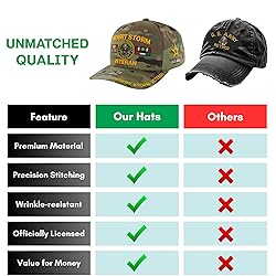 JM Warriors Desert Storm Veteran Hat for Men Camo