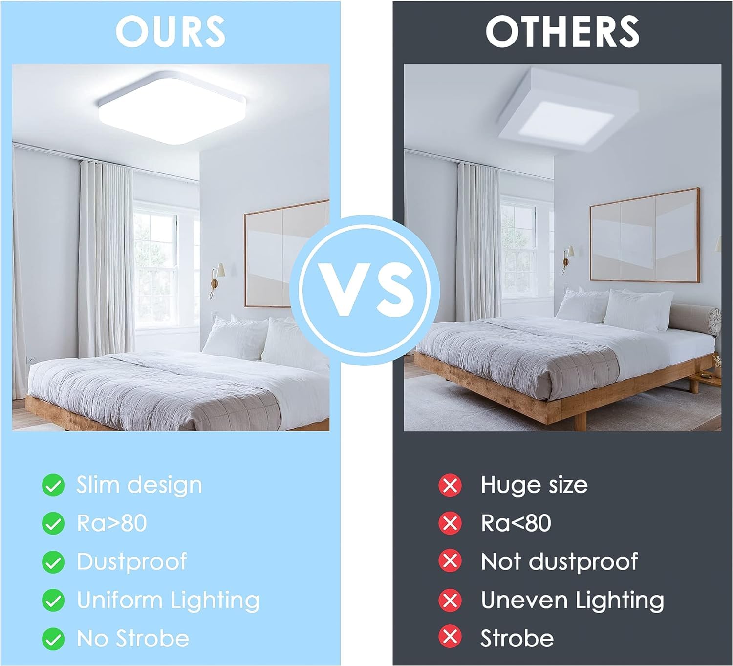 EASY EAGLE LED Deckenleuchte Quadrat: 6500K Deckenlampe LED - IP44 Decke Lampe Panel für Küche Badezimmer Wohnzimmer Keller Flur 23CM 36W （ Pack of 2 4