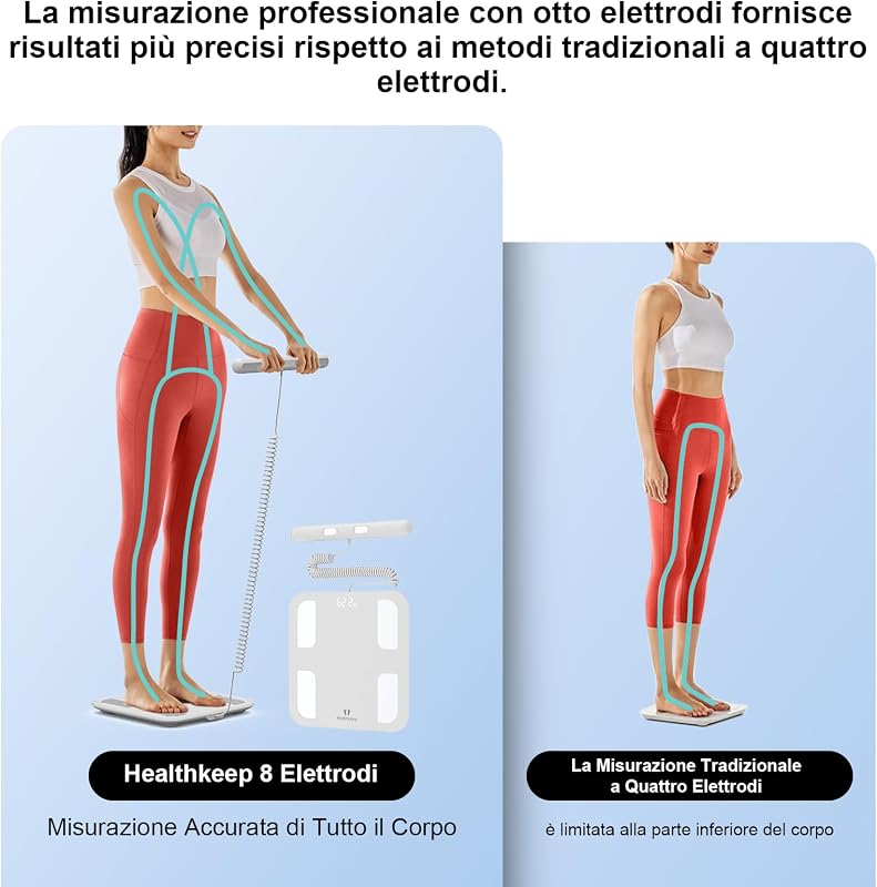 Bilancia pesapersone digitale BMI bilancia corporea con display LED Bilance impedenziometrica impedenziometrica Superficie in vetro con funzione, 5-180kg (300 bianco)