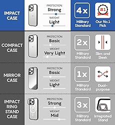 CASETiFY Impact iPhone 14 Pro Max Case [4X Military