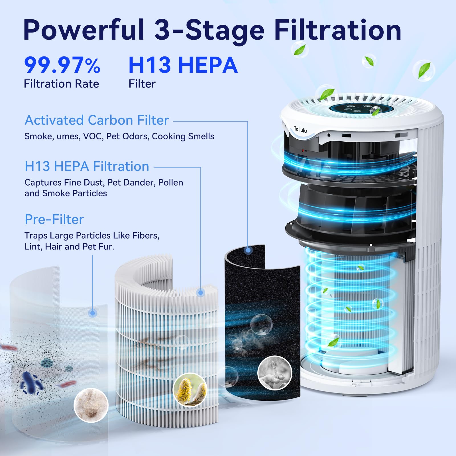 Air Purifiers for Home Large Room Up to 1500 Sq Ft, Tailulu H13 HEPA Air Purifier for Pet Dander Smoke Odor Dust Pollen, Air Filter for Bedroom Living Room, Kitchen, Office, Sleep Mode