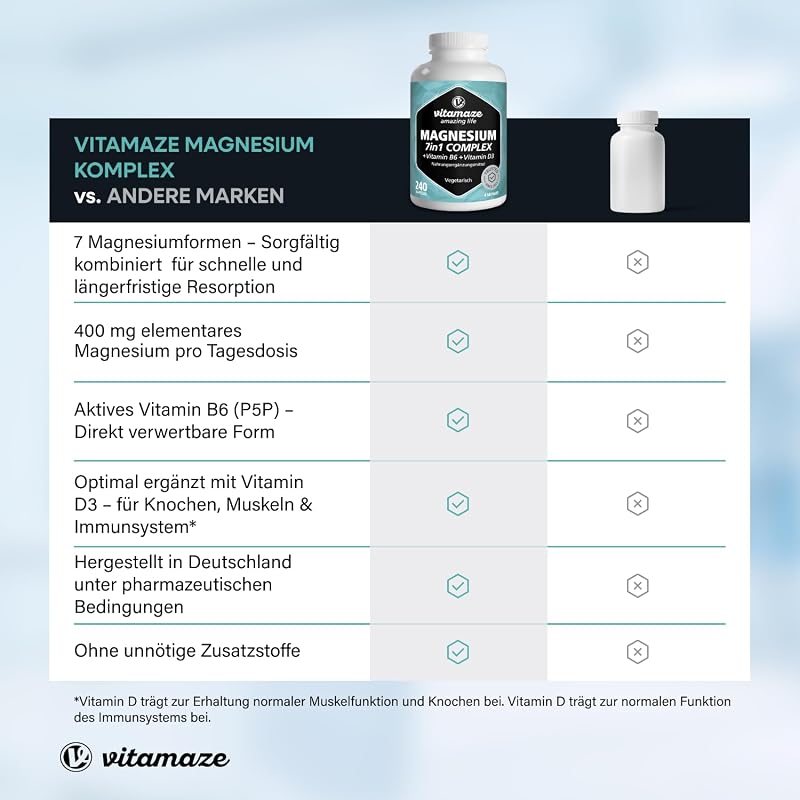 Vitamaze Magnesium Komplex 400mg, 7 Formen + Vitamin B6 und D3, Bisglycinat, Citrat, Malat, Oxid, Lactat, Ascorbat, Taurat, 4 Monate, Made in Germany