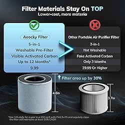 AEOCKY 5-in-1 Air Purifier Replacement Filter for