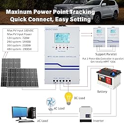 60A Solar Charge Controller MPPT 12V 24V 36V 48V