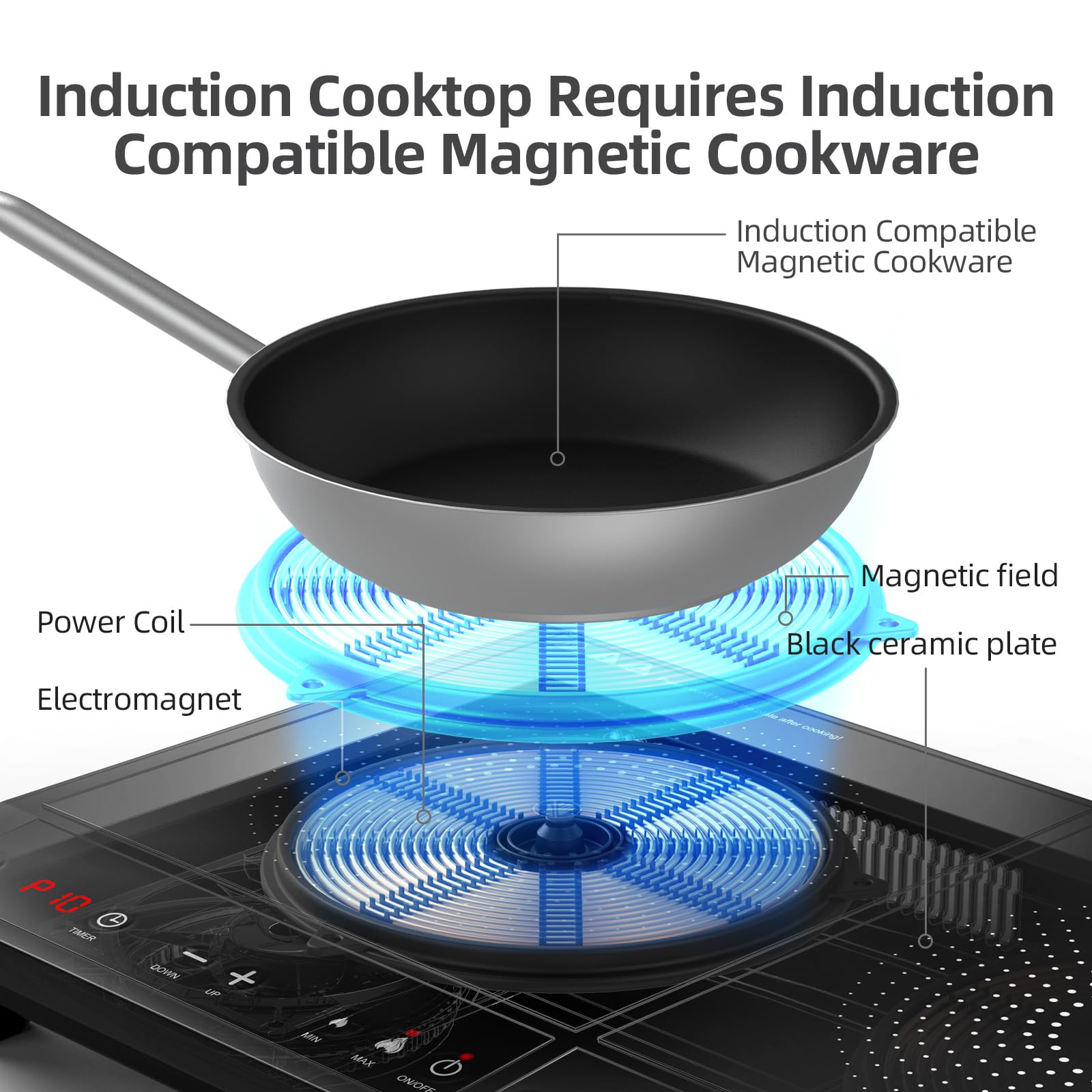 Double Induction Cooktop,Zopehan Portable Induction Cooker with 2 Burner Independent Control,Ultrathin Body,10 Temperature,1800W-Multiple Power Levels,3 Hour Timer,Safety Lock
